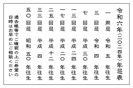 家庭の仏事　年忌表